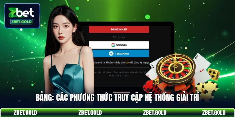 Bảng: Các phương thức truy cập hệ thống giải trí