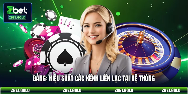 Bảng: Hiệu suất các kênh liên lạc tại hệ thống