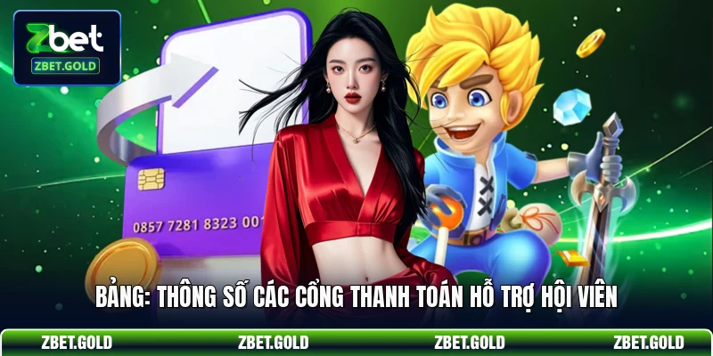 Bảng: Thông số các cổng thanh toán hỗ trợ hội viên