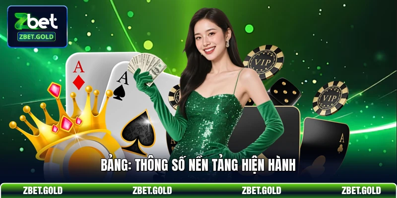 Bảng: Thông số nền tảng hiện hành